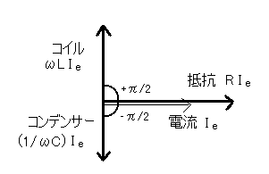 RLC直列回路のベクトル表示