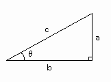 三角比の定義
